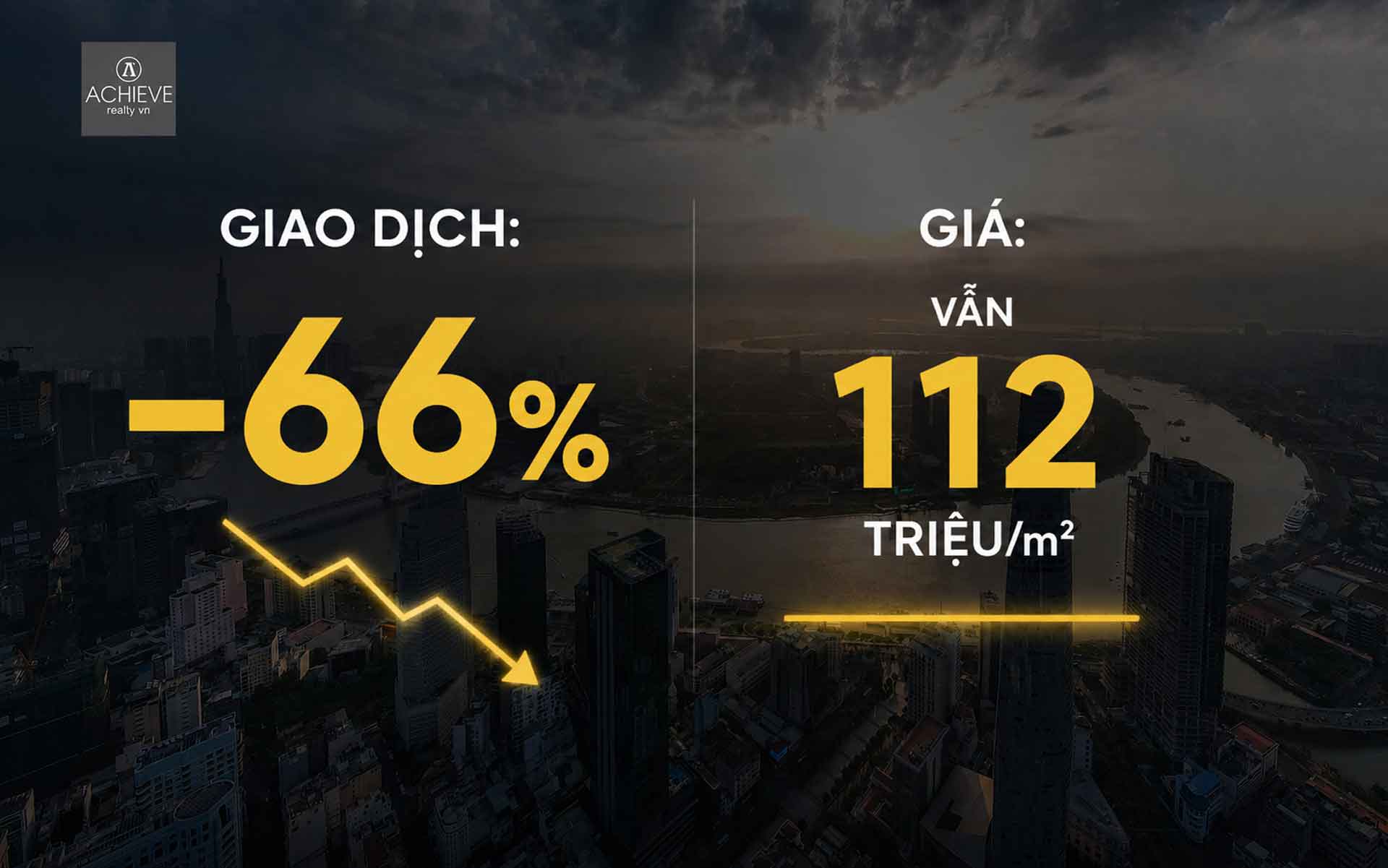 thị trường căn hộ TP.HCM quý 1 2026 thanh khoản giảm 66%